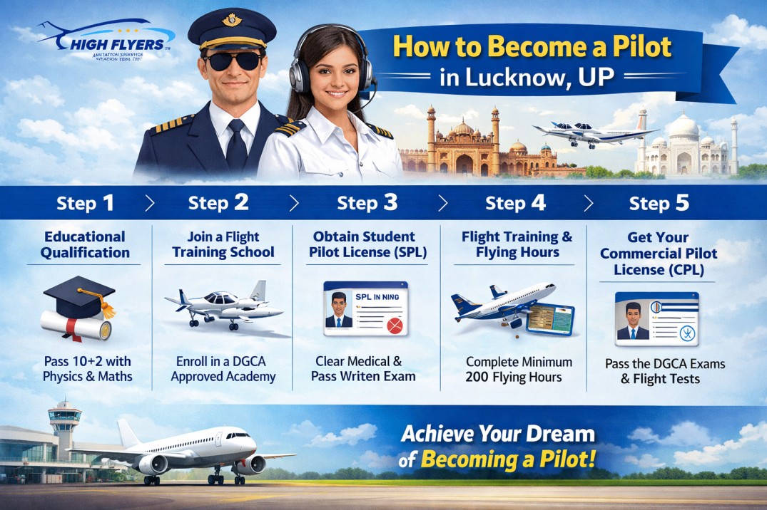 How to Become a Pilot in Lucknow UP | CPL & DGCA Guide