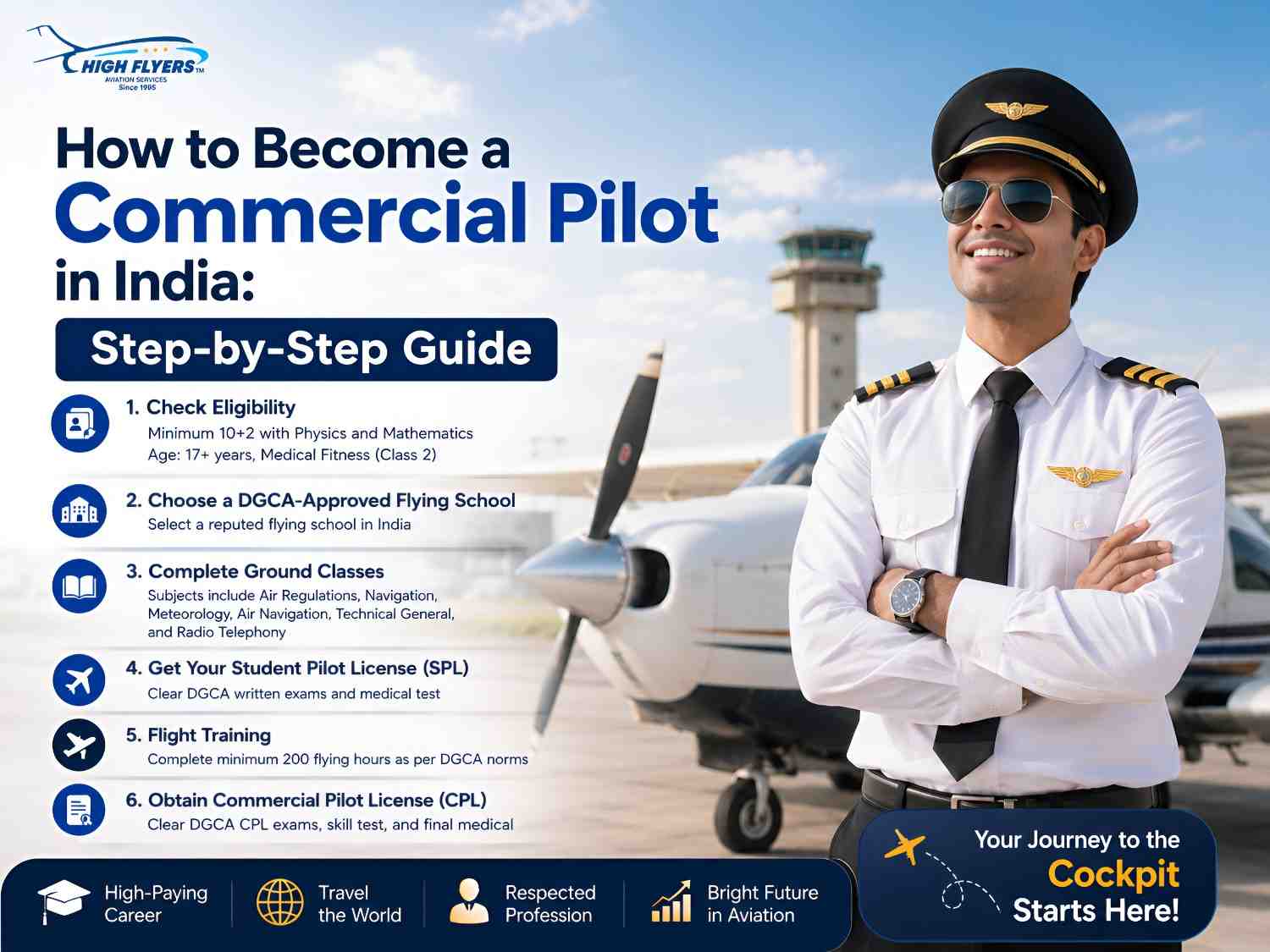 How to Become a Commercial Pilot in India